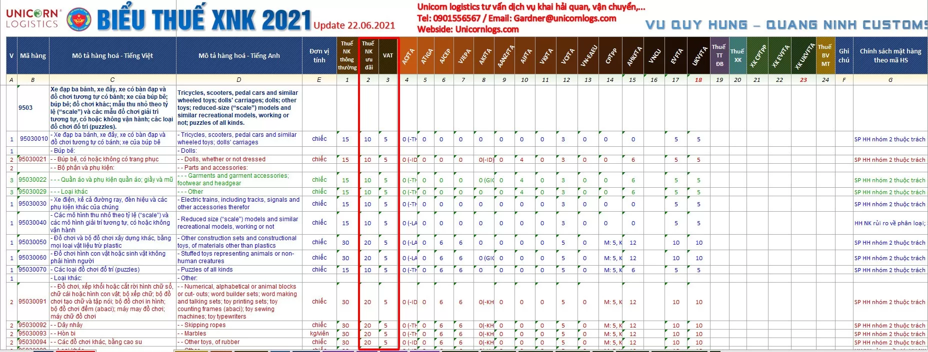 Thuế nhập khẩu đồ chơi trẻ em