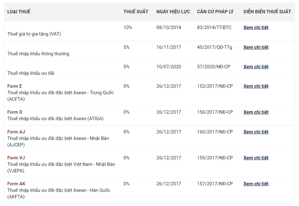 thue nhap khau hat nhua nguyen sinh Unicorn Logistics