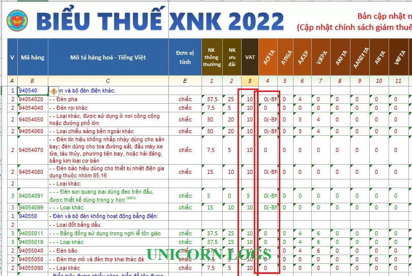 bieu thue den