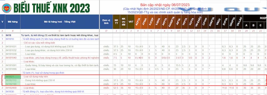 THỦ TỤC NHẬP KHẨU TỦ LẠNH GIA ĐÌNH MỚI NHẤT 2023