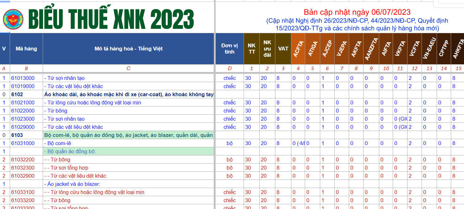 THỦ TỤC NHẬP KHẨU QUẦN ÁO CHÍNH XÁC NHẤT 2023