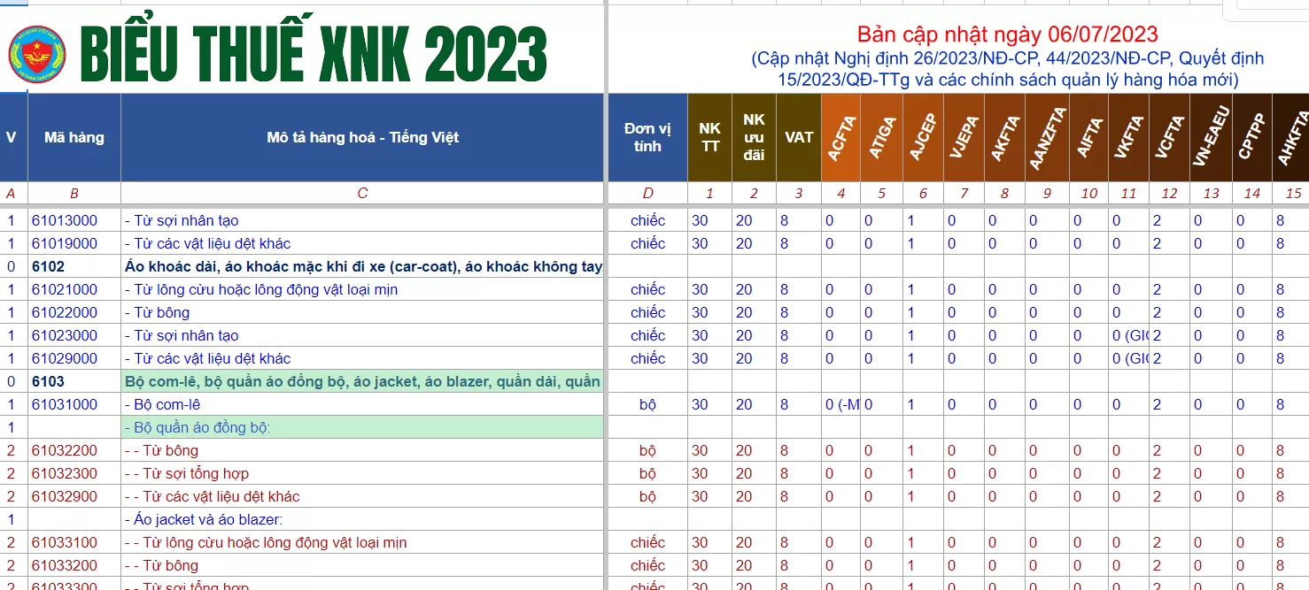 bieu thue xnk 2023