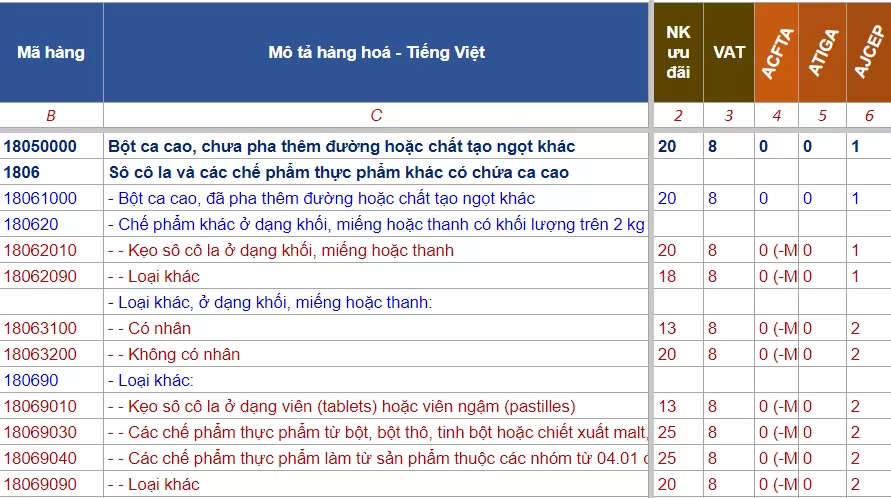 hs code keo