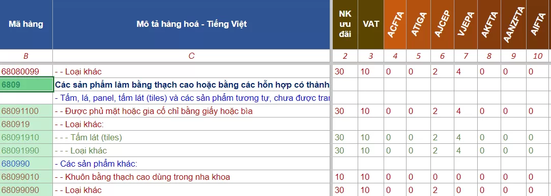 hs code