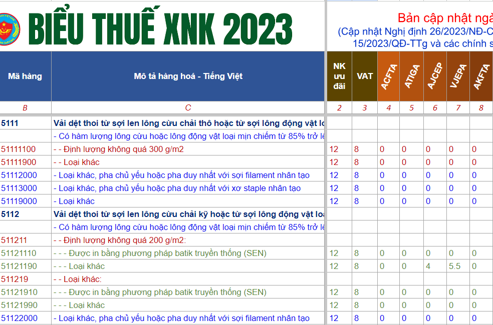 THỦ TỤC NHẬP KHẨU VẢI 2023