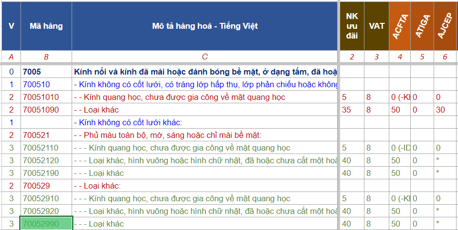 THỦ TỤC NHẬP KHẨU KÍNH XÂY DỰNG