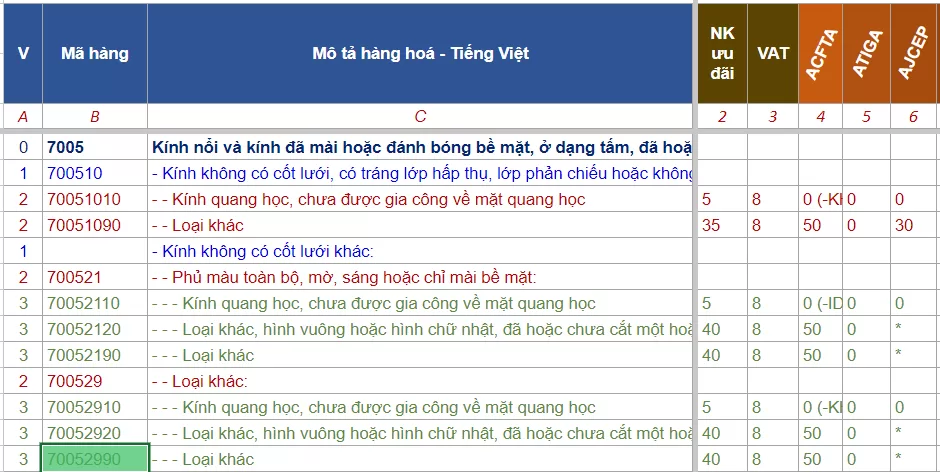 ha code kinh