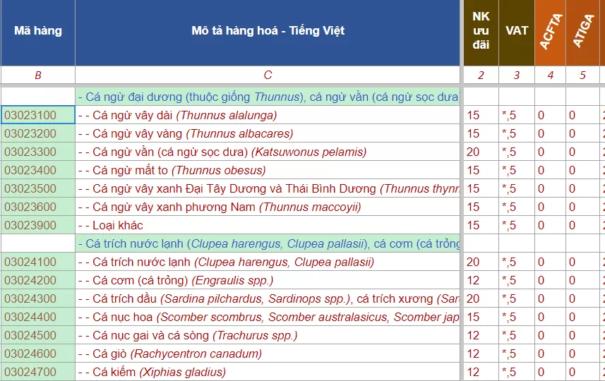hs code ca dong lanh