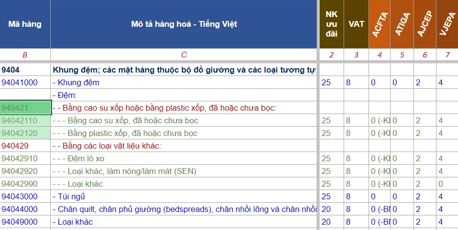 hs code chan dem