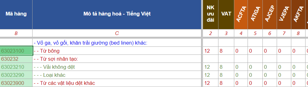 THỦ TỤC NHẬP KHẨU CHĂN GA GỐI ĐỆM