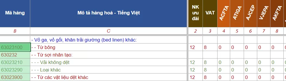hs code chan ga goi