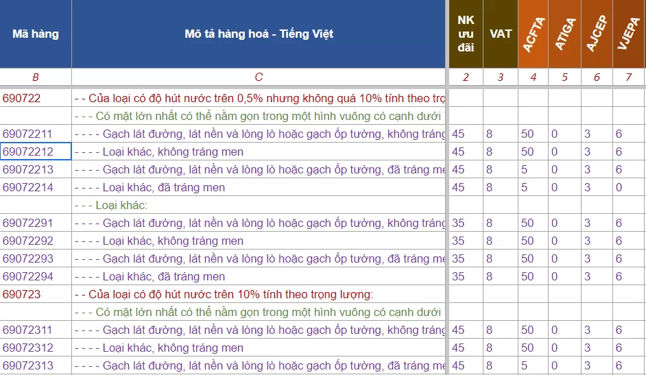 hs code gach op lat