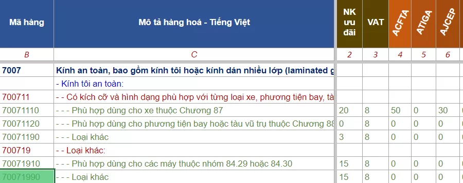 hs code kinh xay dung
