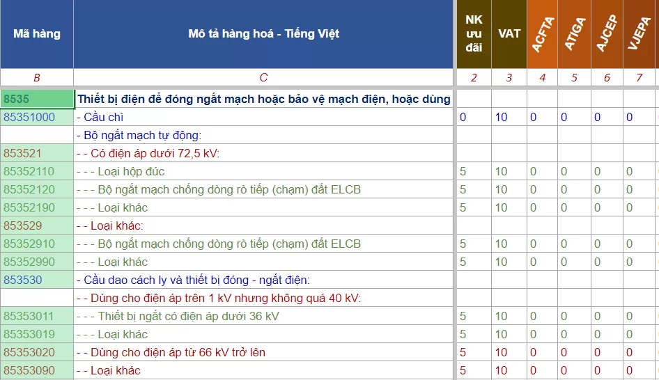 hs code linh kien