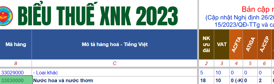 THỦ TỤC NHẬP KHẨU NƯỚC HOA NĂM 2023 MỚI NHẤT