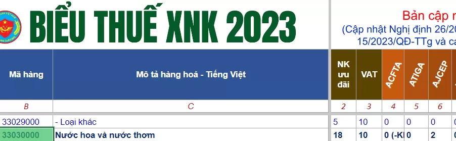 hs code nuoc hoa