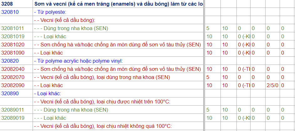 THỦ TỤC NHẬP KHẨU CÁC LOẠI SƠN MỚI NHẤT 2023