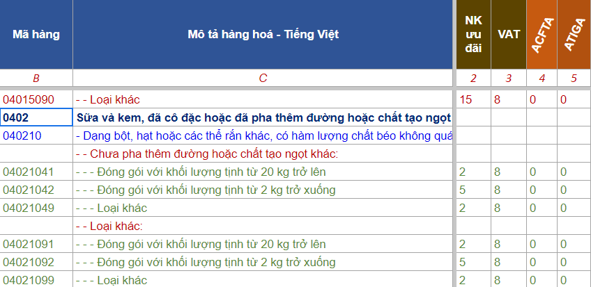 THỦ TỤC NHẬP KHẨU SỮA BỘT 2023
