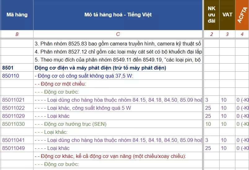 hs code thiet bi cu