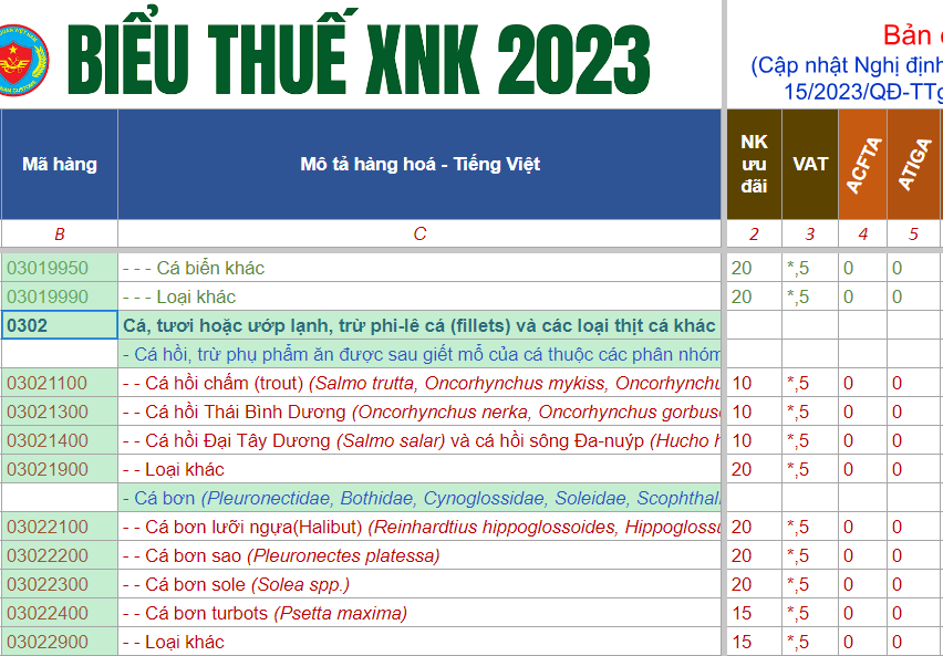 THỦ TỤC NHẬP KHẨU THỦY SẢN ĐÔNG LẠNH 2023