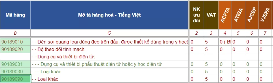 hs code