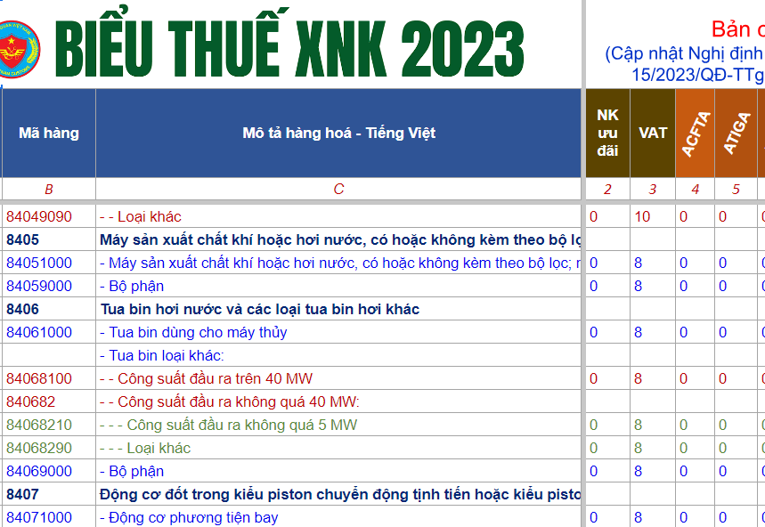 THỦ TỤC NHẬP KHẨU MÁY MÓC, THIẾT BỊ CŨ