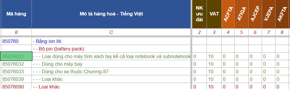 THỦ TỤC NHẬP KHẨU PIN SẠC DỰ PHÒNG MỚI