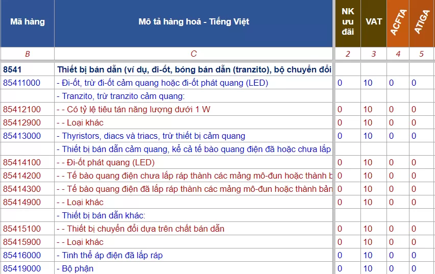 ma hs code 1