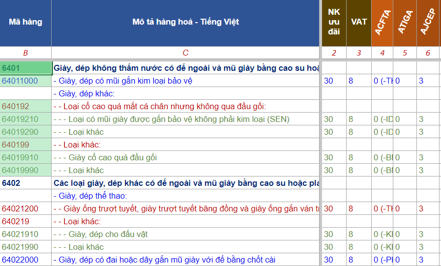 THỦ TỤC NHẬP KHẨU GIÀY BẢO HỘ LAO ĐỘNG 2023