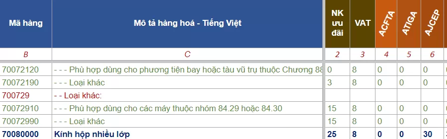 ma hs code kinh xay dung