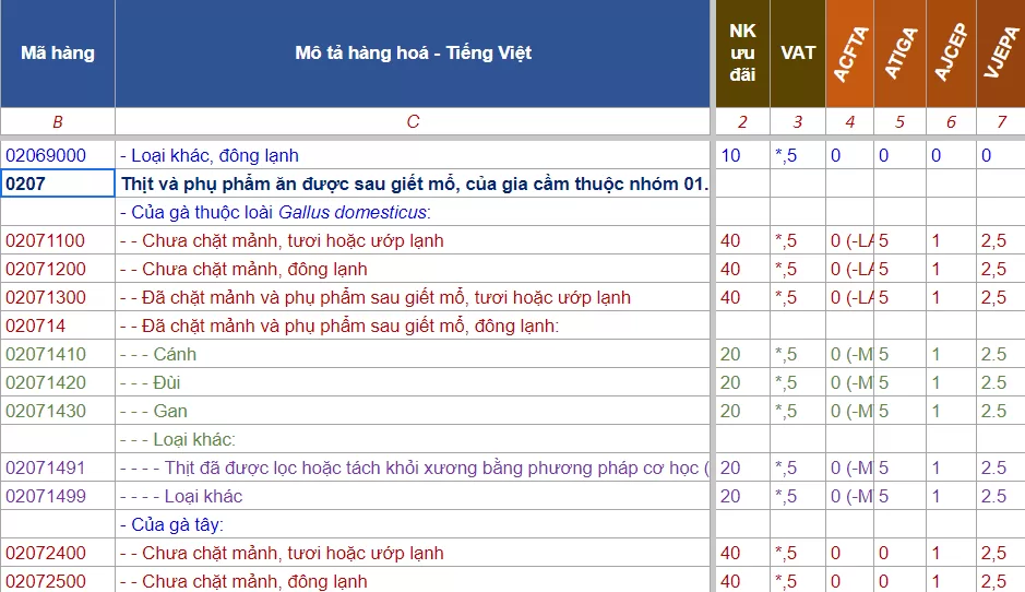 ma hs code thit dong lanh
