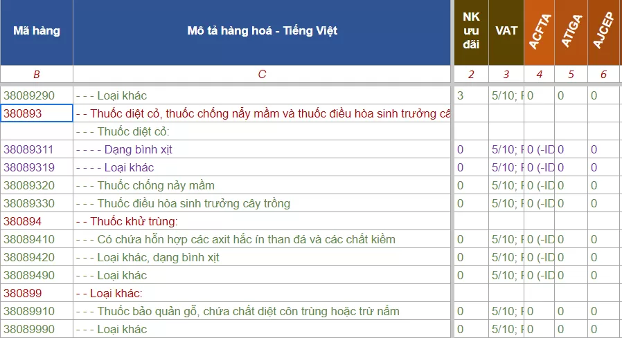 ma hs code thuoc tru sau