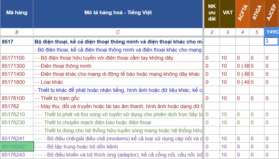 ma hs code