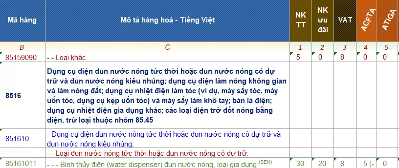 hs code am dun nuoc sieu toc
