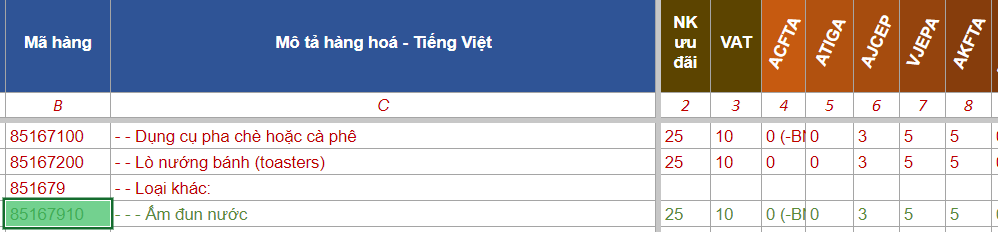 THỦ TỤC NHẬP KHẨU BÌNH ĐUN NƯỚC SIÊU TỐC CHÍNH XÁC NHẤT
