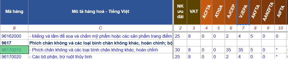 THỦ TỤC NHẬP KHẨU LY GIỮ NHIỆT BÌNH GIỮ NHIỆT