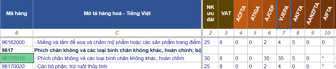 hình 1: hs code ly giữ nhiệt