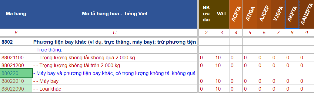 THỦ TỤC NHẬP KHẨU MÁY BAY KHÔNG NGƯỜI LÁI (FLYCAM) MỚI NHẤT 2023