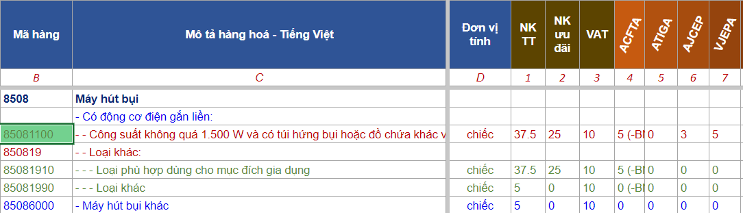THỦ TỤC NHẬP KHẨU MÁY HÚT BỤI