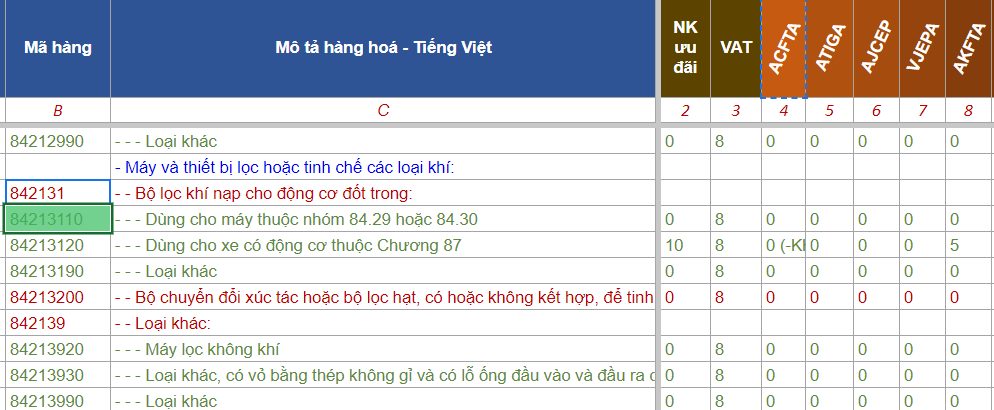 THỦ TỤC NHẬP KHẨU MÁY LỌC KHÔNG KHÍ