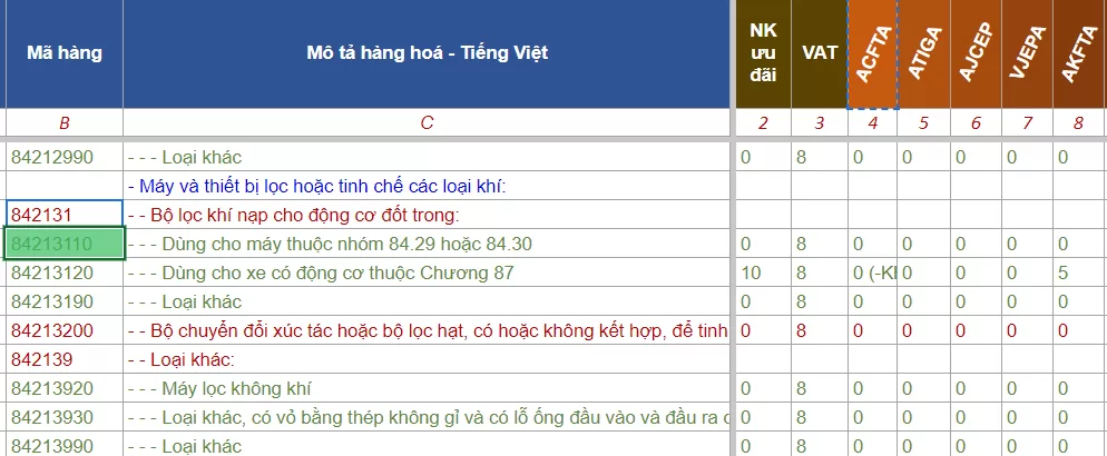 hs code may loc khong khi