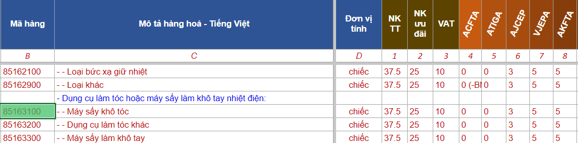 THỦ TỤC NHẬP KHẨU MÁY SẤY TÓC