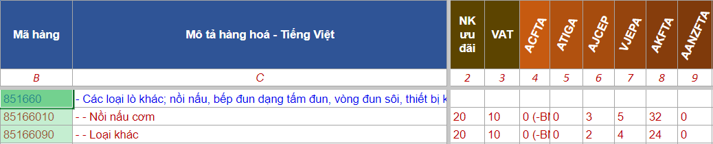 THỦ TỤC NHẬP KHẨU NỒI CHIÊN KHÔNG DẦU MỚI 2023