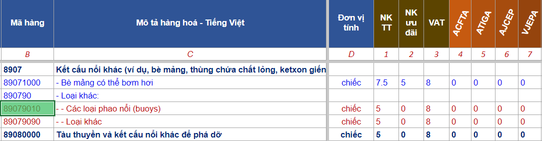 THỦ TỤC NHẬP KHẨU PHAO CỨU SINH, CỨU HỘ