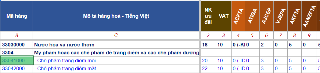 THỦ TỤC NHẬP KHẨU SON MÔI NĂM 2023