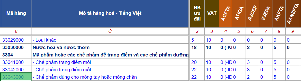 THỦ TỤC NHẬP KHẨU SƠN MÓNG TAY MỚI NHẤT 2023