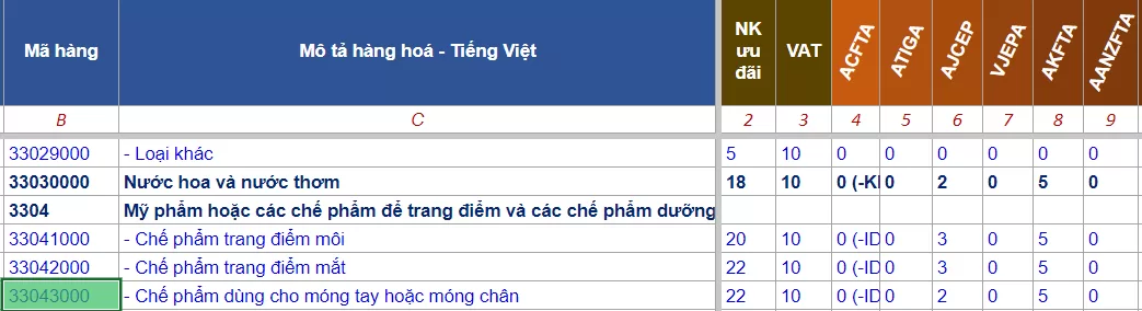 hs code son mong tay