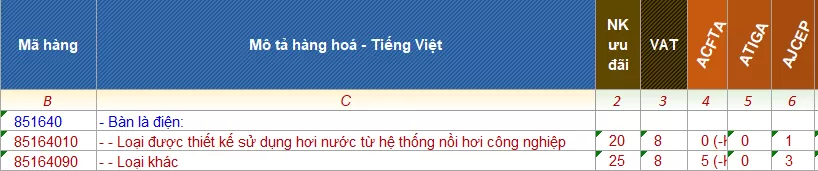 ma hs code ban la