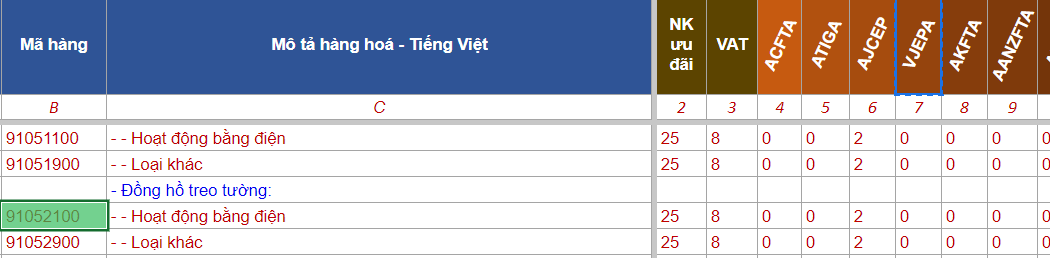 THỦ TỤC NHẬP KHẨU ĐỒNG HỒ TREO TƯỜNG MỚI CHÍNH XÁC NHẤT