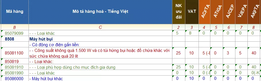 ma hs code may hut bui